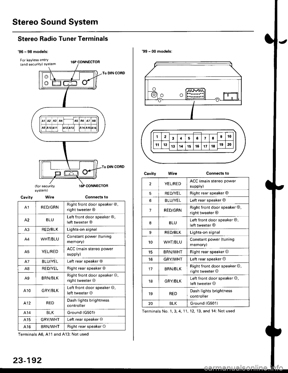 HONDA CIVIC 1997 6.G Workshop Manual Stereo Sound System
Stereo Radio Tuner Terminals
96 - 98 models:
For keyless entry . t6p coNNEcroR(and securrty) syslem
To DIN CORD
To DIN CORD
(for securitysystem)
Cavity Wire
A1RED/GRNRight front d