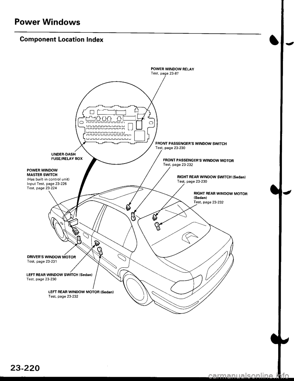 HONDA CIVIC 1996 6.G User Guide Power Windows
Gomponent Location Index
UNDER-DASHFUSE/RELAY BOX
POWER WINDOW RELAYTest, paqe 23 87
FRONT PASSENGERS WINDOW SWITCHTest. page 23-230
FRONT PASSENGERS WINDOW MOTORTest, page 23-232
POWE