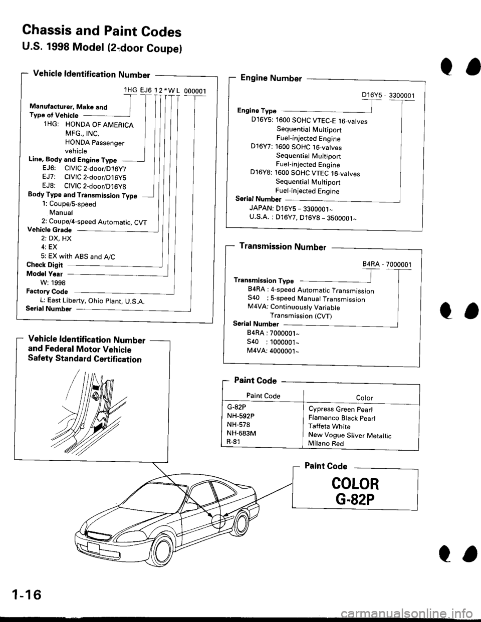 HONDA CIVIC 1999 6.G User Guide Ghassis and Paint Codes
U.S. 1998 Model (2,door Coupel
Vehicle ldentif ication Number
and Federal Motor Vehicle
Safety Standard Certification
lHG EJ6 12*WL 000001
Line, Body and Enginc TypeEJ6: ClVlC2