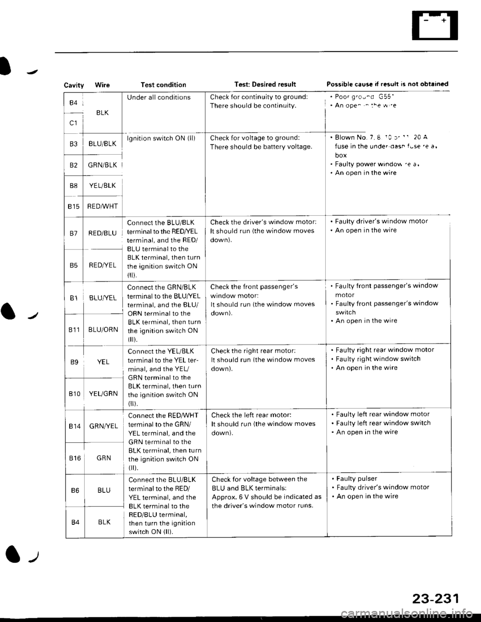 HONDA CIVIC 1999 6.G Workshop Manual CavityWireTest conditionTest: Desired resultPossible caus! d r"suh rs nol obtrincd
to:
c1
BLK
UnderallconditionsCheck for continuity to groundl
There should be continuity., An ope^ ^ :he tt .e
. Blown HONDA CIVIC 1999 6.G Workshop Manual CavityWireTest conditionTest: Desired resultPossible caus! d r"suh rs nol obtrincd
to:
c1
BLK
UnderallconditionsCheck for continuity to groundl
There should be continuity., An ope^ ^ :he tt .e
. Blown