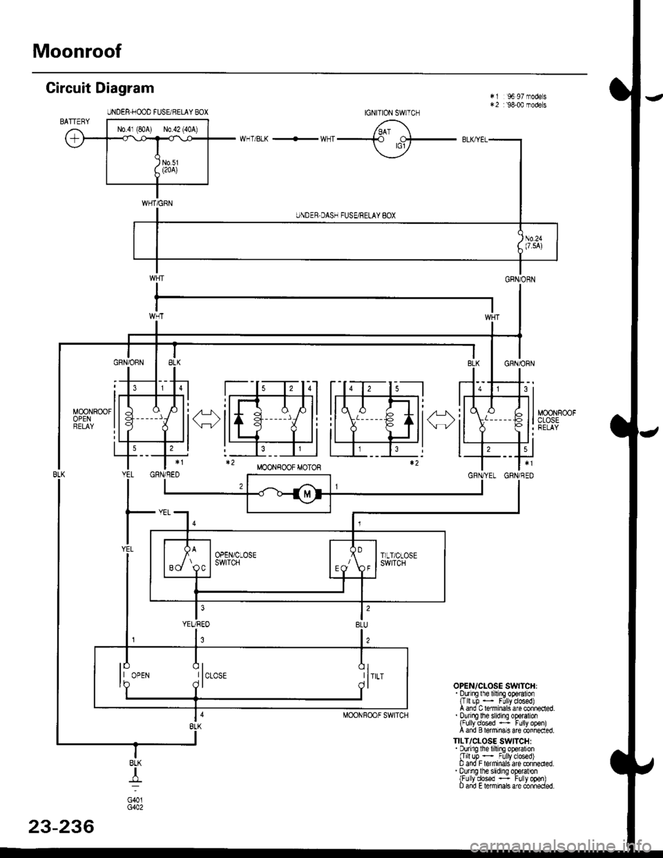 HONDA CIVIC 2000 6.G Service Manual Moonroof
Circuit Diagram
JNDEB.FOOD FUSE qELAY BOX
*1 96 97 modes:+2 r 98-00 models
OPEN/CLOSE SWITCHI.ourrE lhe lifino ooglalron{T[!b - F! ycto6ed)A and C lerminals are connecled.. ourno lhe sldno o