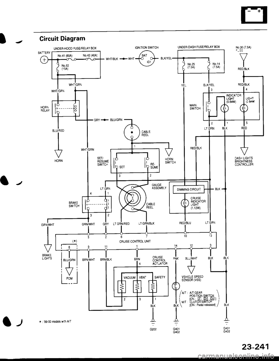 HONDA CIVIC 1998 6.G Workshop Manual Circuit Diagram
N0.30 (7.5A)
f/
IREO/BtX
WNT/BLK +WNT
BLU/RED
VHORN
IJ,
JRN,/WH
VgRAKELGHTS
UNDER.HOOD FUSEi RELAY 8OXUNDEB.OASH FUSARELAY BOX
GRY + BLUiGRN
GAUGEASSEMBLY
CBUISECONTROLACTUATOR
N0.41 ( HONDA CIVIC 1998 6.G Workshop Manual Circuit Diagram
N0.30 (7.5A)
f/
IREO/BtX
WNT/BLK +WNT
BLU/RED
VHORN
IJ,
JRN,/WH
VgRAKELGHTS
UNDER.HOOD FUSEi RELAY 8OXUNDEB.OASH FUSARELAY BOX
GRY + BLUiGRN
GAUGEASSEMBLY
CBUISECONTROLACTUATOR
N0.41 (