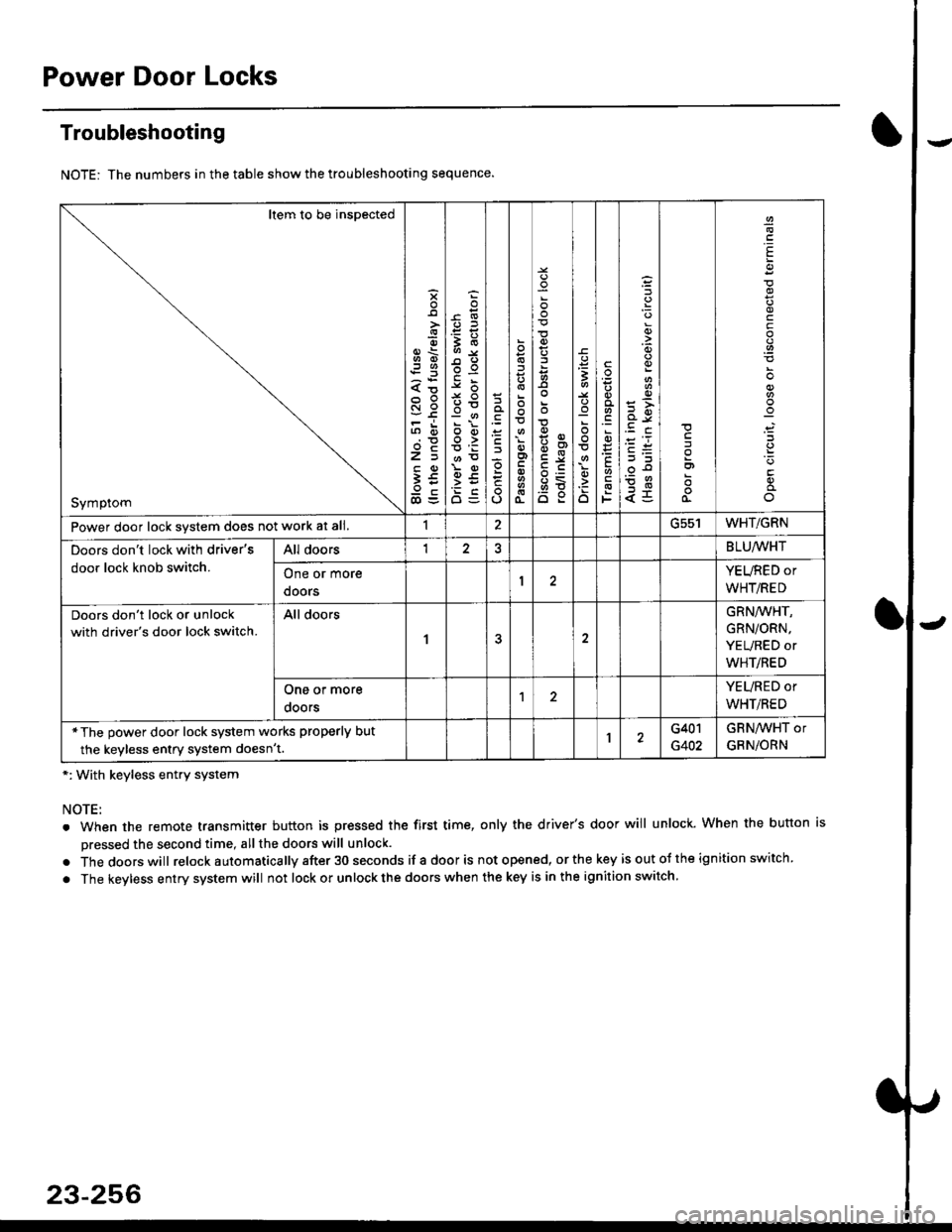 HONDA CIVIC 1999 6.G Workshop Manual Power Door Locks
Troubleshooting
NOTE: The numbers in the table show the troubleshooting sequence.
*: With keyless entry system
NOTE:
. When the remote transmitter button is pressed the first time, on HONDA CIVIC 1999 6.G Workshop Manual Power Door Locks
Troubleshooting
NOTE: The numbers in the table show the troubleshooting sequence.
*: With keyless entry system
NOTE:
. When the remote transmitter button is pressed the first time, on