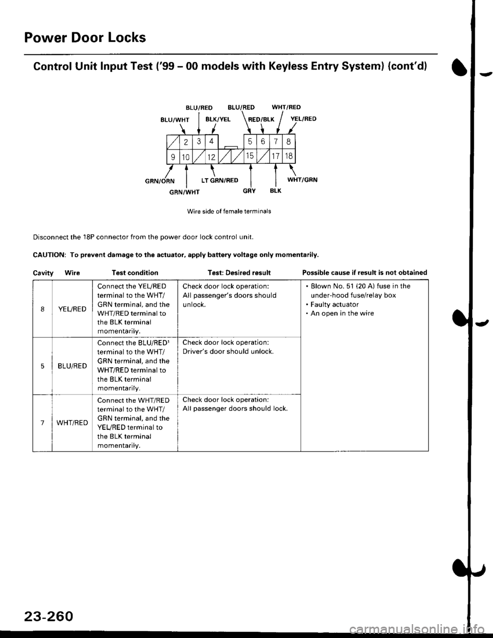 HONDA CIVIC 1996 6.G Workshop Manual Power Door Locks
Control Unit Input Test (99 - 00 models with Keyless Entry System) (contd)
BLU/RED WHT/RED
8LU/WHT8LK/YELRED/BLK
2345618
91012/t/t517td
LT GRN,/RED
BLK
Wire side of female terminals