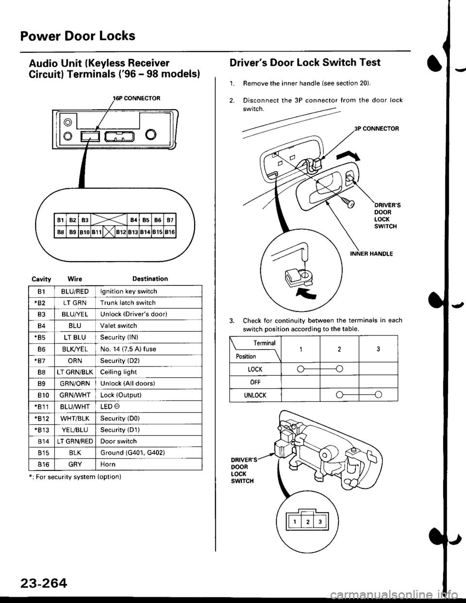 HONDA CIVIC 1998 6.G Service Manual Power Door Locks
Audio Unit lKeyless Receiver
Circuitl Terminals (96 - 98 modelsl
CavityWireDestination
16P CONNECTOR
B1BLU/REDlgnition key switch
*82LT GRNTrunk latch switch
Ft2BLU/YELUnlock (Driver HONDA CIVIC 1998 6.G Service Manual Power Door Locks
Audio Unit lKeyless Receiver
Circuitl Terminals (96 - 98 modelsl
CavityWireDestination
16P CONNECTOR
B1BLU/REDlgnition key switch
*82LT GRNTrunk latch switch
Ft2BLU/YELUnlock (Driver