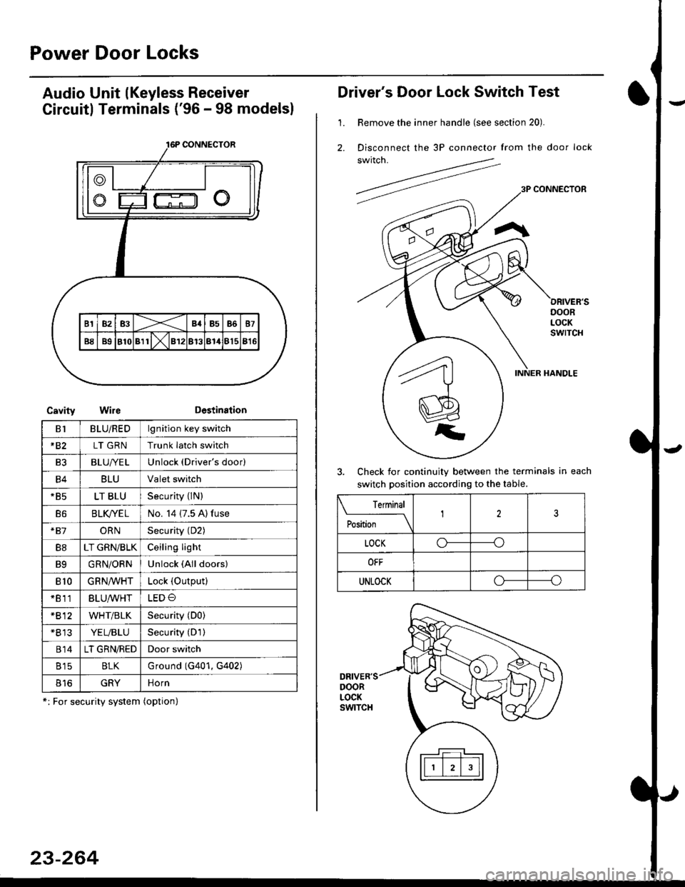 HONDA CIVIC 1999 6.G Workshop Manual Power Door Locks
Audio Unit lKeyless Receiver
Circuitl Terminals (96 - 98 modelsl
CavityWireDestination
16P CONNECTOR
B1BLU/REDlgnition key switch
*82LT GRNTrunk latch switch
Ft2BLU/YELUnlock (Driver