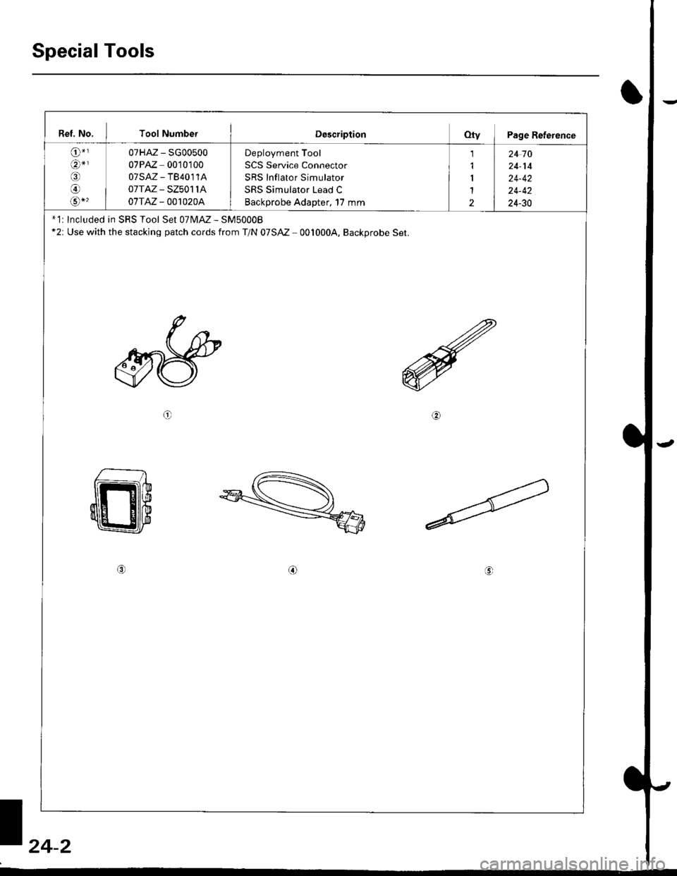 HONDA CIVIC 2000 6.G Owners Guide Special Tools
Ref, No, I Tool NumberDescriptionOty I Page Reterence
o-,an*r
@
o/a*,
07HAz - SG00500
07PAZ 0010100
07sAz - TB4011A
0ITAZ - SZ5011A
07TAZ - 001020A
Deployment Tool
SCS Service Connector
HONDA CIVIC 2000 6.G Owners Guide Special Tools
Ref, No, I Tool NumberDescriptionOty I Page Reterence
o-,an*r
@
o/a*,
07HAz - SG00500
07PAZ 0010100
07sAz - TB4011A
0ITAZ - SZ5011A
07TAZ - 001020A
Deployment Tool
SCS Service Connector