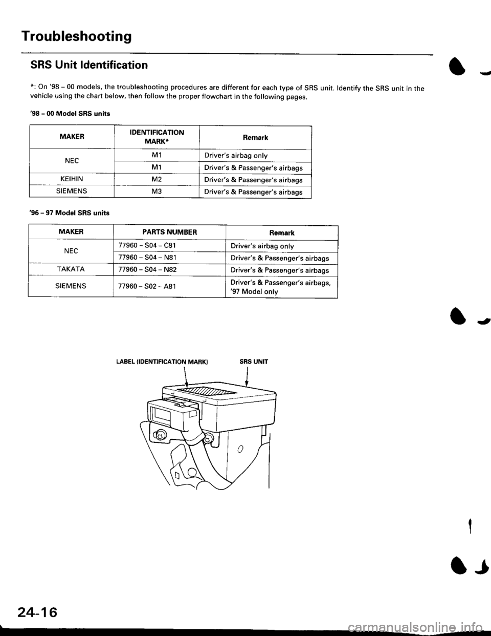 HONDA CIVIC 1999 6.G Workshop Manual Troubleshooting
SRS Unit ldentification
+: On 98 - 00 models, the troubleshooting procedures are different for each type of SRS unit. ldentifv the SRS unit in thevehicle using the chart below, then f HONDA CIVIC 1999 6.G Workshop Manual Troubleshooting
SRS Unit ldentification
+: On 98 - 00 models, the troubleshooting procedures are different for each type of SRS unit. ldentifv the SRS unit in thevehicle using the chart below, then f