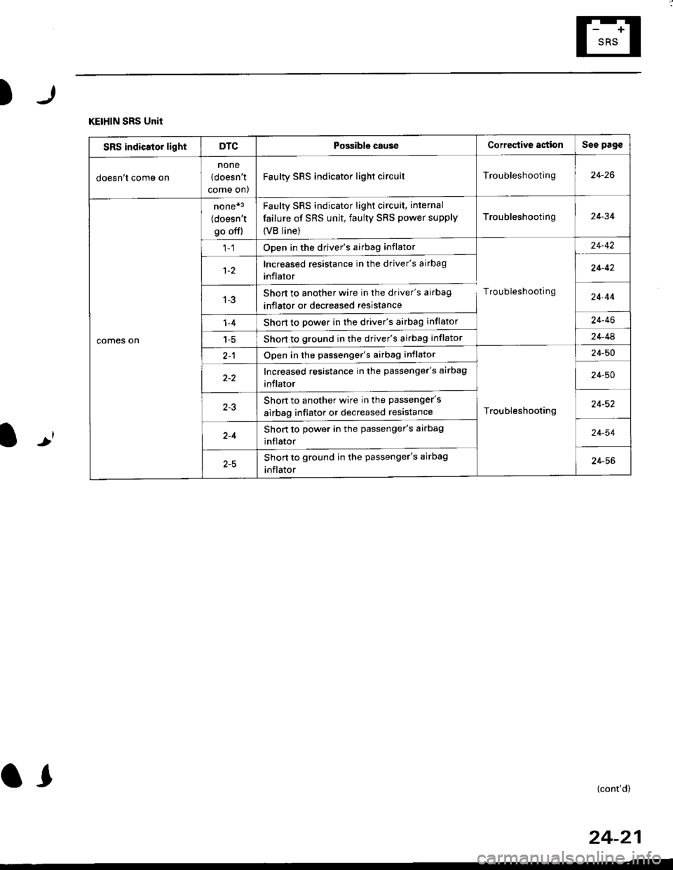 HONDA CIVIC 2000 6.G Owners Guide )r
l,.l
I
KEIHIN SRS Unit
SRS indicator lightDTCPossible cau3eCorrective astionSee page
doesnt come on
none
(doesnt
come on)
Faulty SRS indicator light circuitTroubleshooting24-26
comes on
none*3
(d