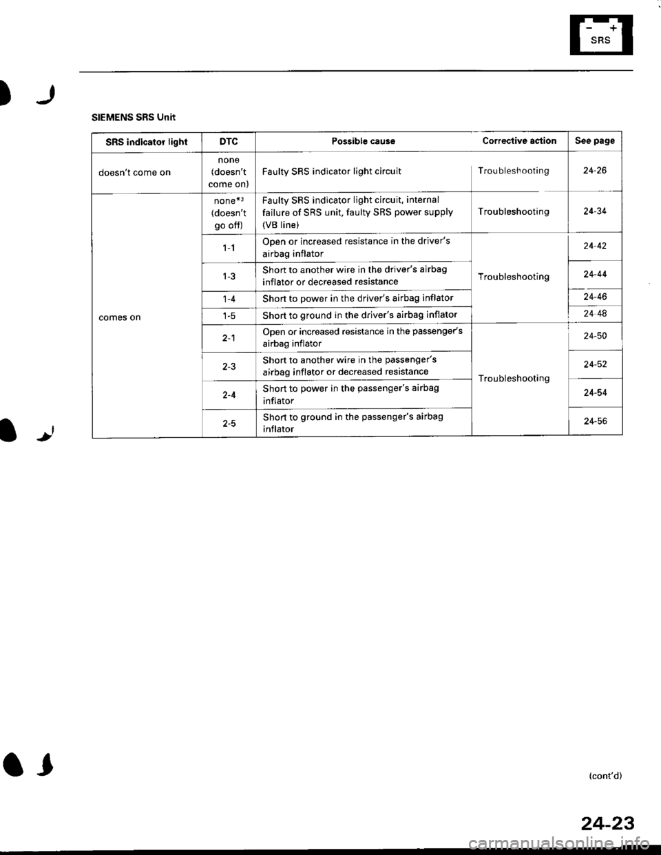 HONDA CIVIC 1999 6.G Workshop Manual )r
l-J
SIEMENS SRS Unit
SRS indicator lightDTCPossible cause Corregtive astionSee page
doesnt come on
none(doesnt
come on)
FaulW SRS indicator light circuitTrou bleshooting24-26
comes on
none*3
(doe HONDA CIVIC 1999 6.G Workshop Manual )r
l-J
SIEMENS SRS Unit
SRS indicator lightDTCPossible cause Corregtive astionSee page
doesnt come on
none(doesnt
come on)
FaulW SRS indicator light circuitTrou bleshooting24-26
comes on
none*3
(doe