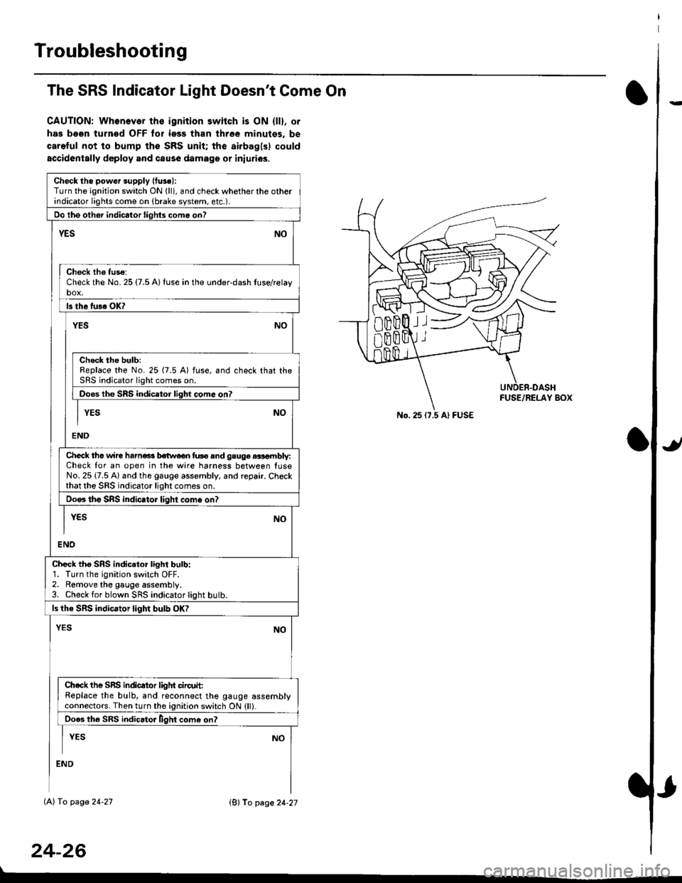 HONDA CIVIC 1997 6.G Owners Manual Troubleshooting
The SRS Indicator Light Doesnt Come On
CAUTION: Whonever ths ignition switch is ON {ll}, or
has been turned OFF tor less than three minutes. be
careful not to bump the SRS unit; the a