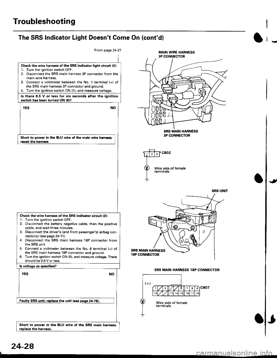 HONDA CIVIC 1996 6.G Owners Guide Troubleshooting
The SRS Indicator Light Doesnt Come On (contdl
Frcm page 24.21
Ch6ck tho wire h6rn6s of tho SRS indicator light circuir (21:
1. Turn the ignition switch OFF.2. Disconnect the SRS mai