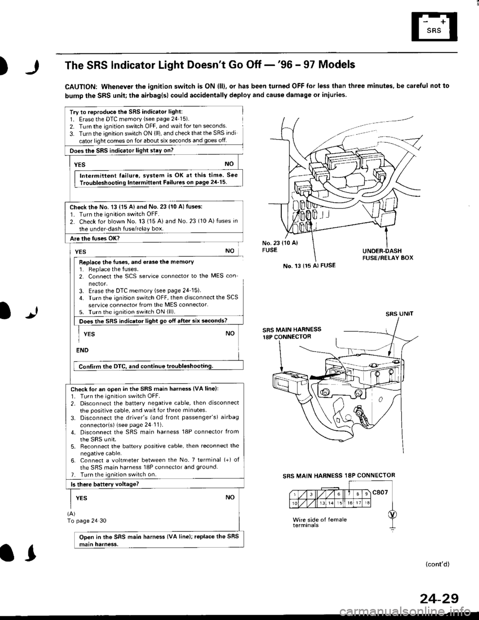 HONDA CIVIC 1996 6.G Workshop Manual )The SRS lndicator Light Doesnt Go Off -96 - 97 Models
CAUTION: Whenever the ignition switch is ON (ll), or has been turned OFF for less than three minutes, be careful not to
bump the SRS unit; the 