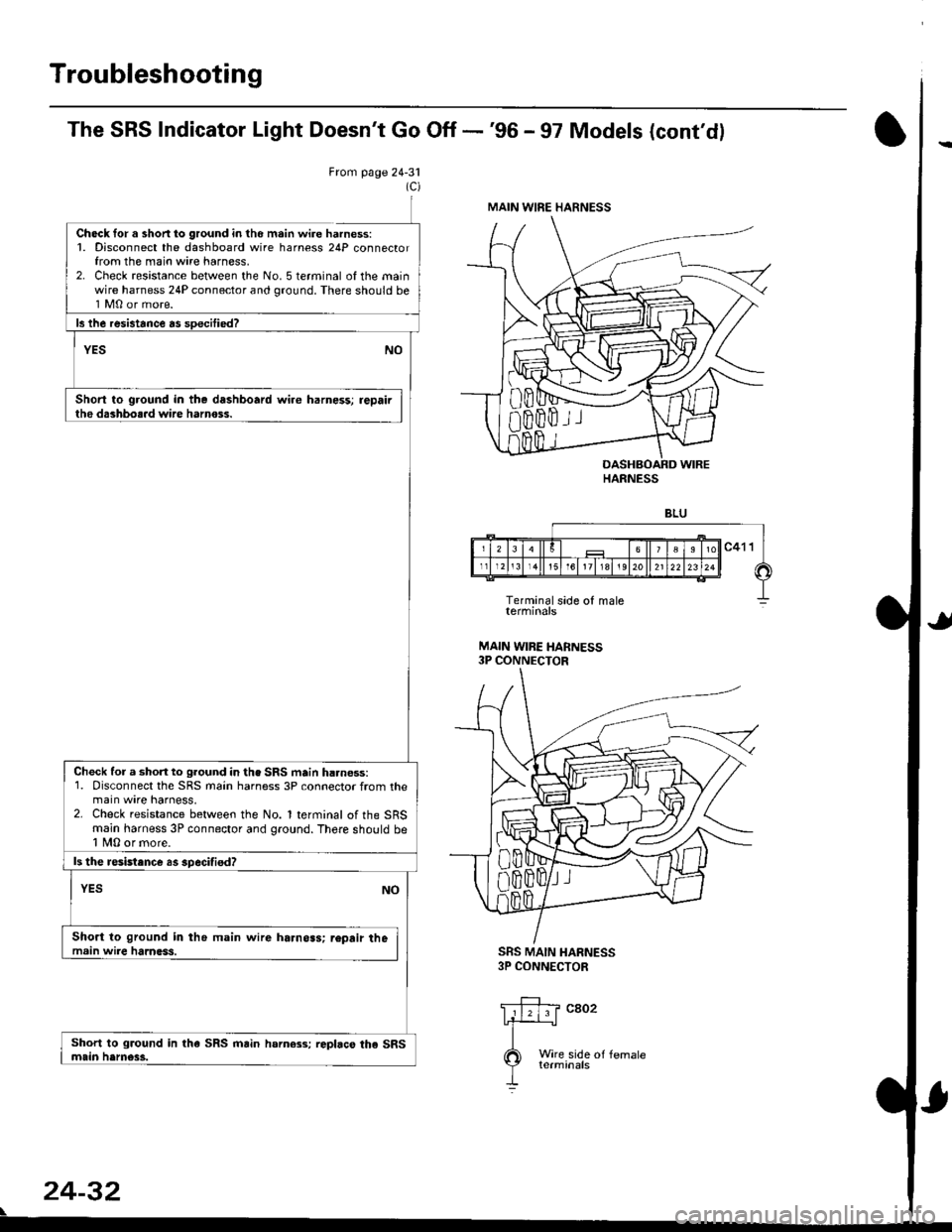 HONDA CIVIC 1999 6.G Workshop Manual Troubleshooting
The SRS Indicator Light Doesnt Go Off -96 - 97 Models (contdl
From page 24-31
Ch6ck for a shon lo ground in tho m.in wire harness:1. Disconnect the dashboard wire harness 24P connec HONDA CIVIC 1999 6.G Workshop Manual Troubleshooting
The SRS Indicator Light Doesnt Go Off -96 - 97 Models (contdl
From page 24-31
Ch6ck for a shon lo ground in tho m.in wire harness:1. Disconnect the dashboard wire harness 24P connec