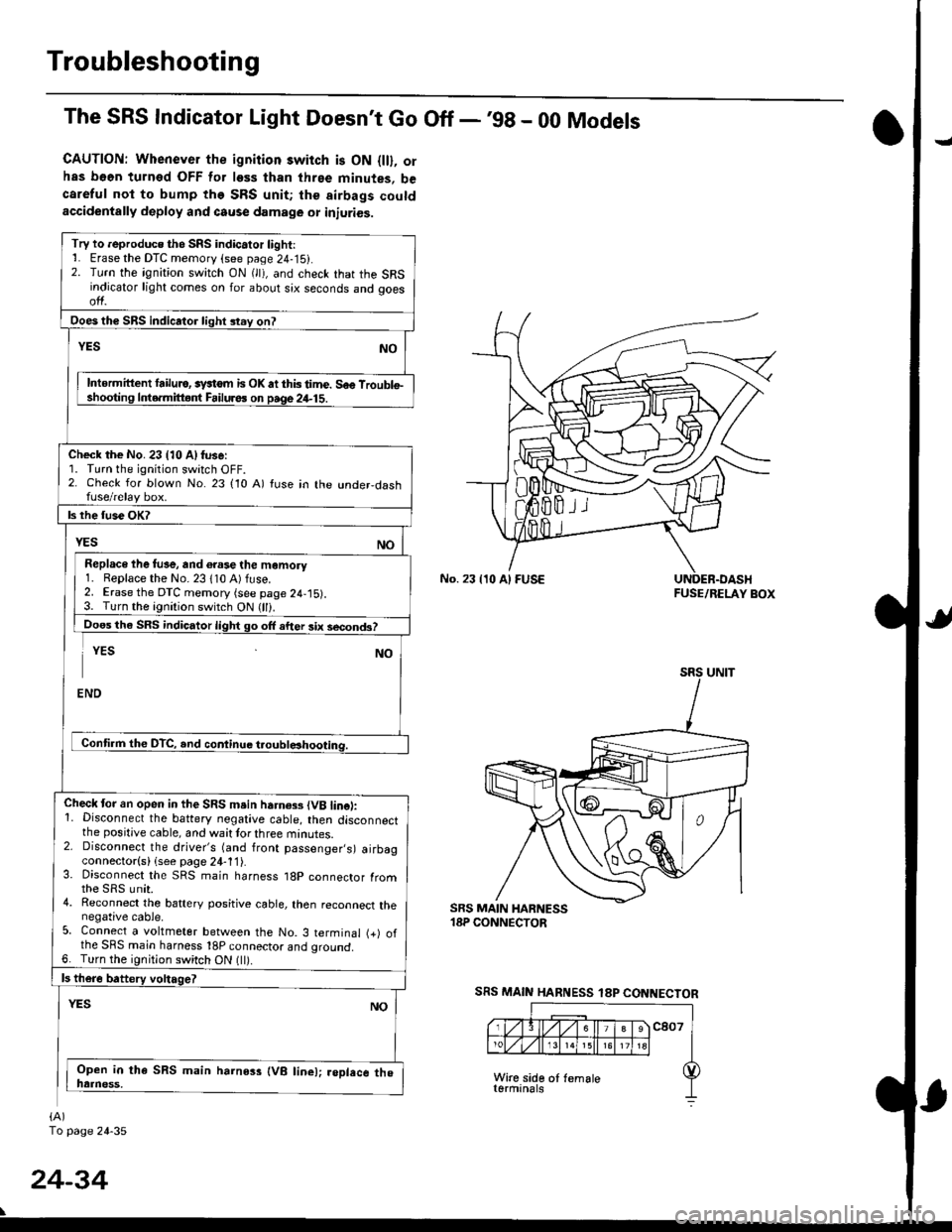 HONDA CIVIC 2000 6.G Owners Guide Troubleshooting
The SRS Indicator Light Doesnt Go Off -98 - 00 Models
CAUTION: Whenever the ignition switch is ON {ll}, orhas b66n turned OFF for less than three minutes, becareful not to bump the S