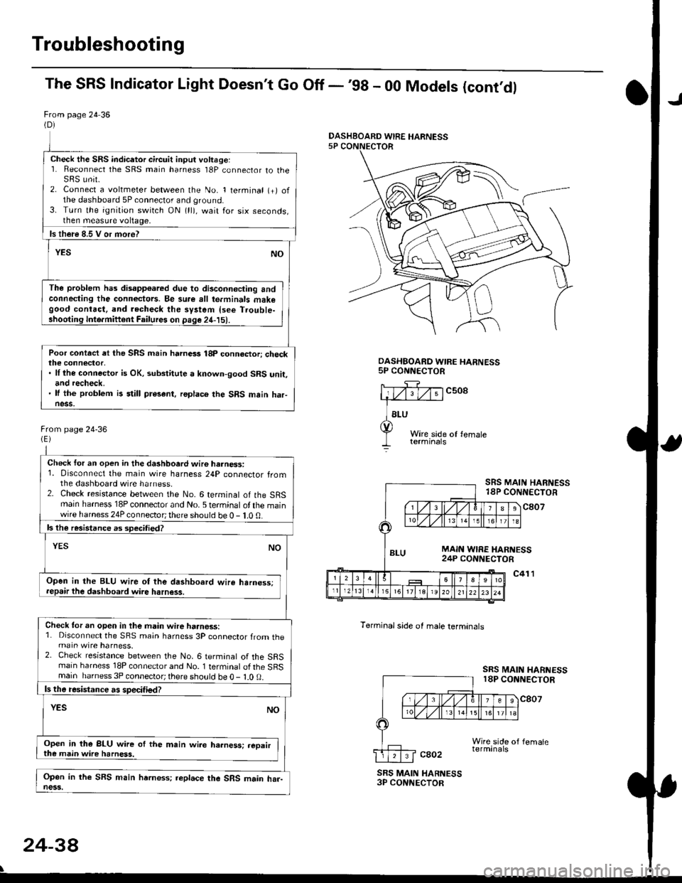 HONDA CIVIC 1998 6.G Owners Guide Troubleshooting
The SRS Indicator Light Doesnt Go Off -98 - 00 Models (contdl
From page 24 36(D)
Check the SRS indicetor circuit input voltage:1. Reconnect the SRS main harness l8P connector to the