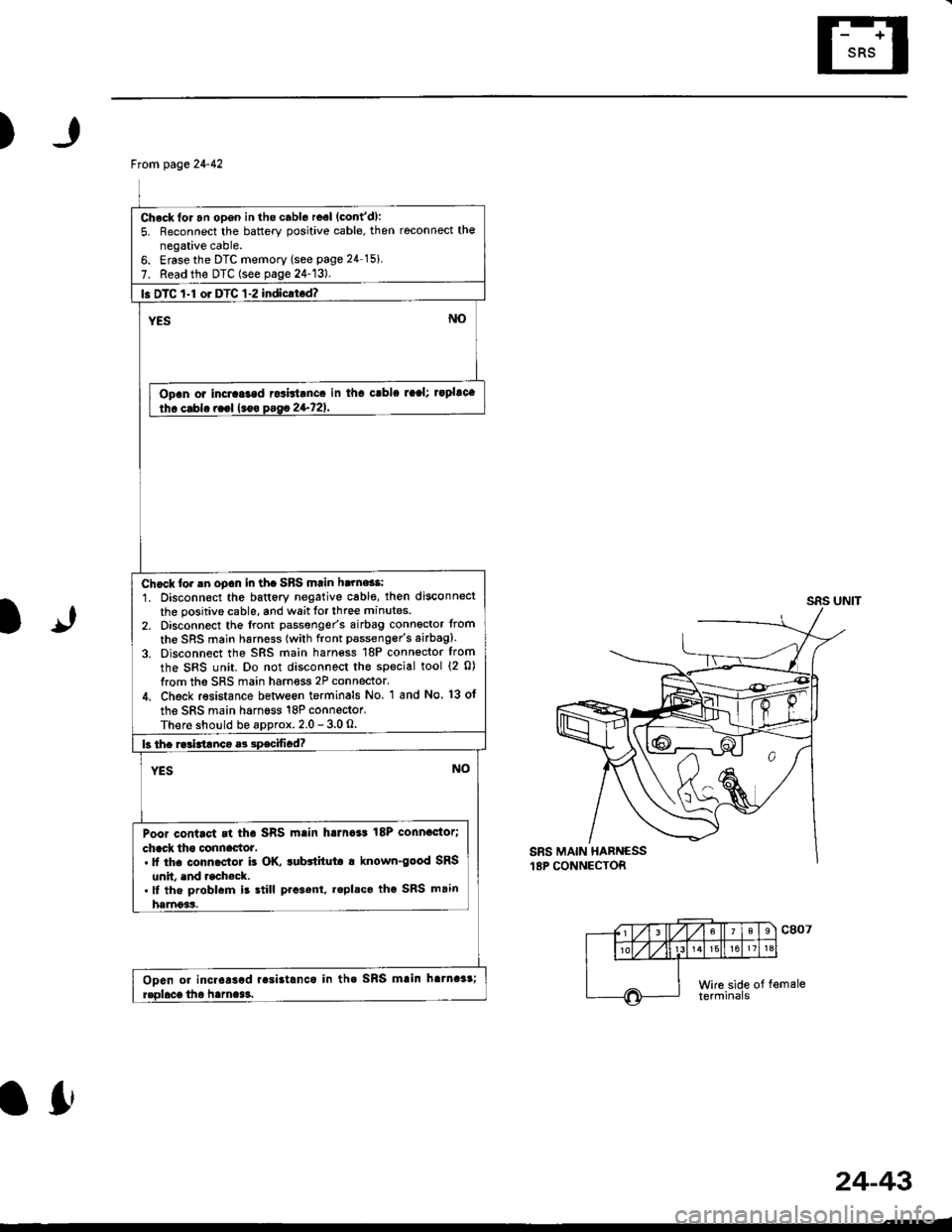 HONDA CIVIC 1996 6.G Service Manual )
1J
From page 24-42
Check for an opgn in the cabl6 reel (contd):
5. Reconnect the battery positive cable, then roconnect the
negative cable.6. Erasethe DTC memory (see page 24 15i
7. Read the DTC (s
