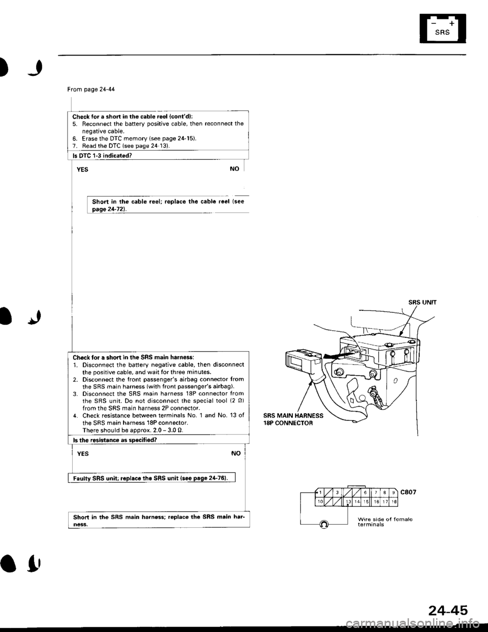 HONDA CIVIC 1996 6.G Service Manual )
Ftom page 24-44
Check for a shon in the cable reel lcontdl:5, Reconnect the batterv Dositive cable, then reconnect thenegative cable.6. Erase the DTC memory (see page 24-15).7. Read the DTC lsee pa