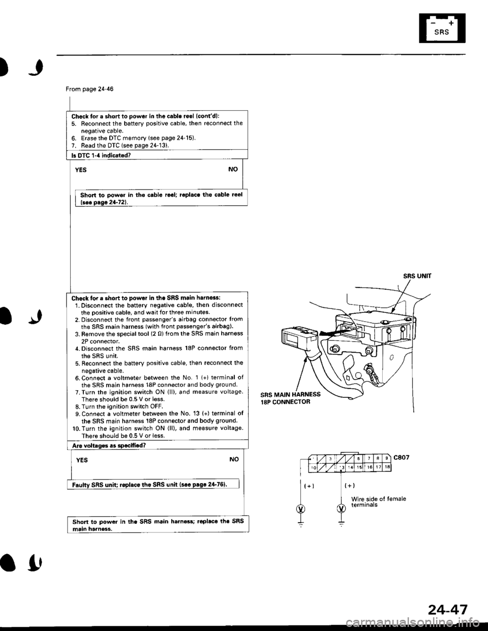 HONDA CIVIC 1996 6.G Service Manual )
From page 24-46
Chock for a short to power in the cabls roel lcontdl:5. Reconnect the battery positive cable, then reconnect thenegative cable.6. Erase the DTC memory lsee page 24-15).7. Read the D