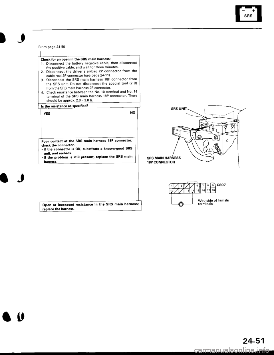 HONDA CIVIC 1999 6.G Workshop Manual From page 21 50
Check for an open in the SRS main ha.ness:
1. Disconnect the battery negative cable, then disconnect
the positive cable, and wait for three mrnrrtes
2. Disconnect the drivers airbag 2 HONDA CIVIC 1999 6.G Workshop Manual From page 21 50
Check for an open in the SRS main ha.ness:
1. Disconnect the battery negative cable, then disconnect
the positive cable, and wait for three mrnrrtes
2. Disconnect the drivers airbag 2