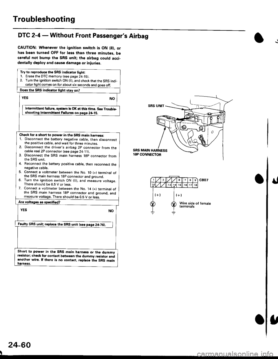 HONDA CIVIC 1996 6.G User Guide Troubleshooting
DTC 2-4 - Without Front Passengers Airbag
CAUTION: Whenever the ignition switch is ON 0l). orhas been turned OFF for lsss lhan three minutes. becaretul not bump the SRS unit; the airb