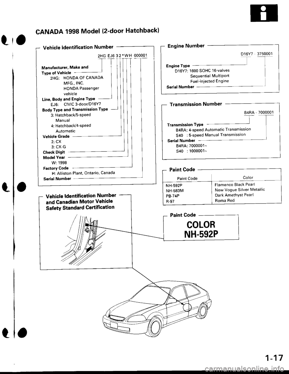 HONDA CIVIC 1996 6.G User Guide 2HG EJ6 32+WH 000001
trO
CANADA 1998 Model (2-door Hatchback)
Vehicle ldentification Number
Manulacturet, Make and
Type of Vehicle
2HG: HONDA OF CANADA
HONDA Passenger
vehicle
Line, Body and Engine TY