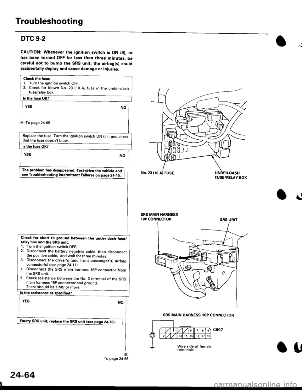 HONDA CIVIC 1998 6.G Workshop Manual Troubleshooting
DTC 9-2
CAUTION: Whenever the ignition switch is ON 0l), ofhas been turned OFF lor lass than three minutes, becareful not to bump the SRS unit; the airbag(s) couldaccidentally deploy l HONDA CIVIC 1998 6.G Workshop Manual Troubleshooting
DTC 9-2
CAUTION: Whenever the ignition switch is ON 0l), ofhas been turned OFF lor lass than three minutes, becareful not to bump the SRS unit; the airbag(s) couldaccidentally deploy l