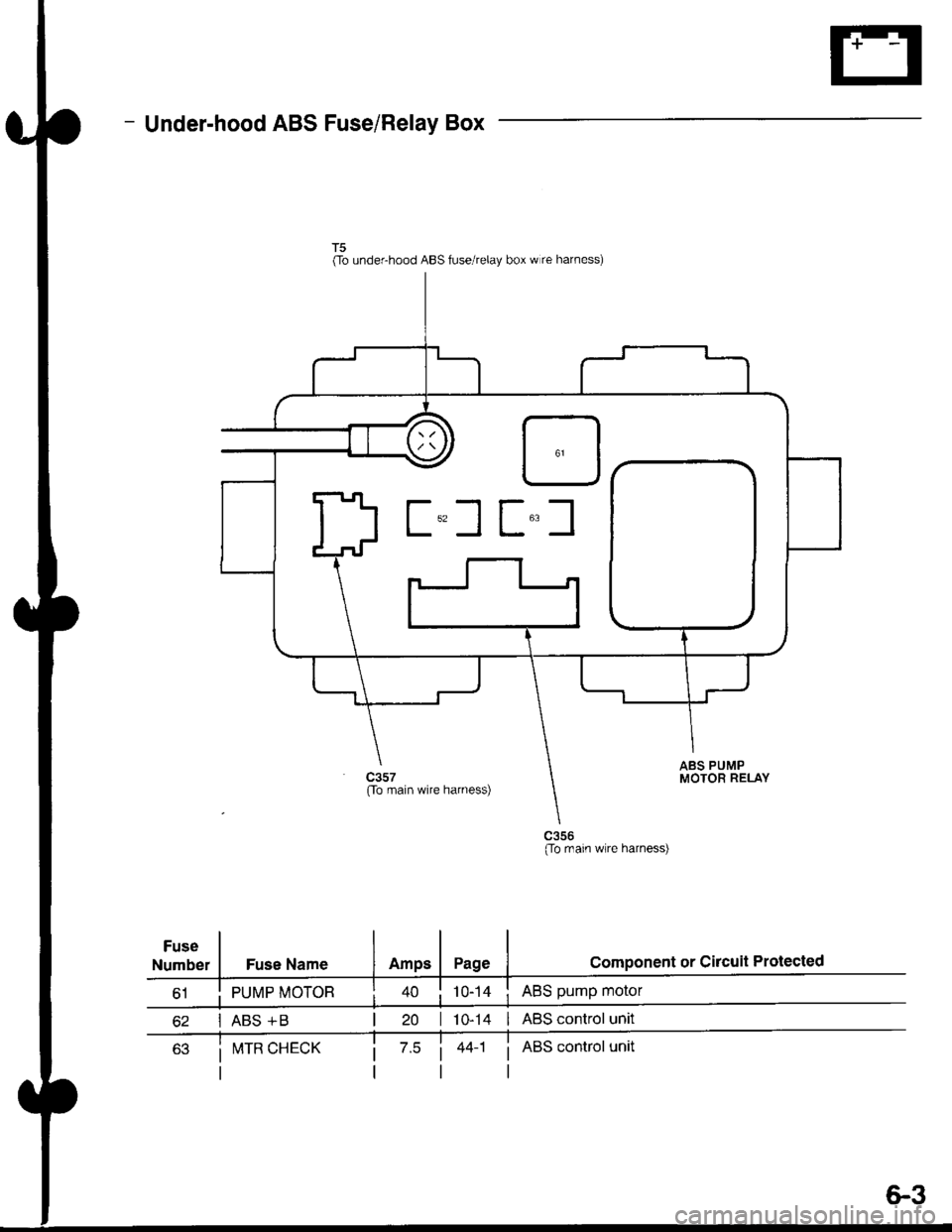 HONDA CIVIC 1996 6.G Workshop Manual - Under-hood ABS Fuse/Relay Box
Fuse
Number
(To underhood ABS fuse/relay box w re harness)
ABS pump motor
| 10-14 I ABS control unit
i ABS control unit
component or circuit ProiectedFuse Name
PUMP MOT