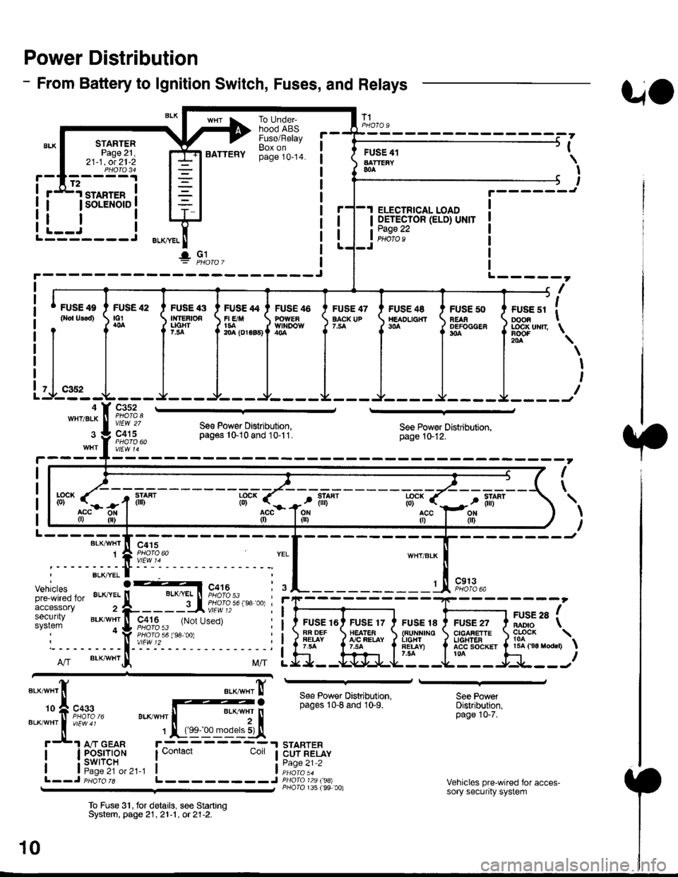 HONDA CIVIC 1998 6.G Workshop Manual Power Distribution
- From Battery to lgnition Switch, Fuses, and Relays
STARTERPage 21,21-1, ot 21-2
.d1.ro"rr" i
I lsoLENorD I
FUSE 42tG1
BATTERY
To UndeFhood ABSFuse/RelayBox onpage 10-14.
FUSE 47EA HONDA CIVIC 1998 6.G Workshop Manual Power Distribution
- From Battery to lgnition Switch, Fuses, and Relays
STARTERPage 21,21-1, ot 21-2
.d1.ro"rr" i
I lsoLENorD I
FUSE 42tG1
BATTERY
To UndeFhood ABSFuse/RelayBox onpage 10-14.
FUSE 47EA