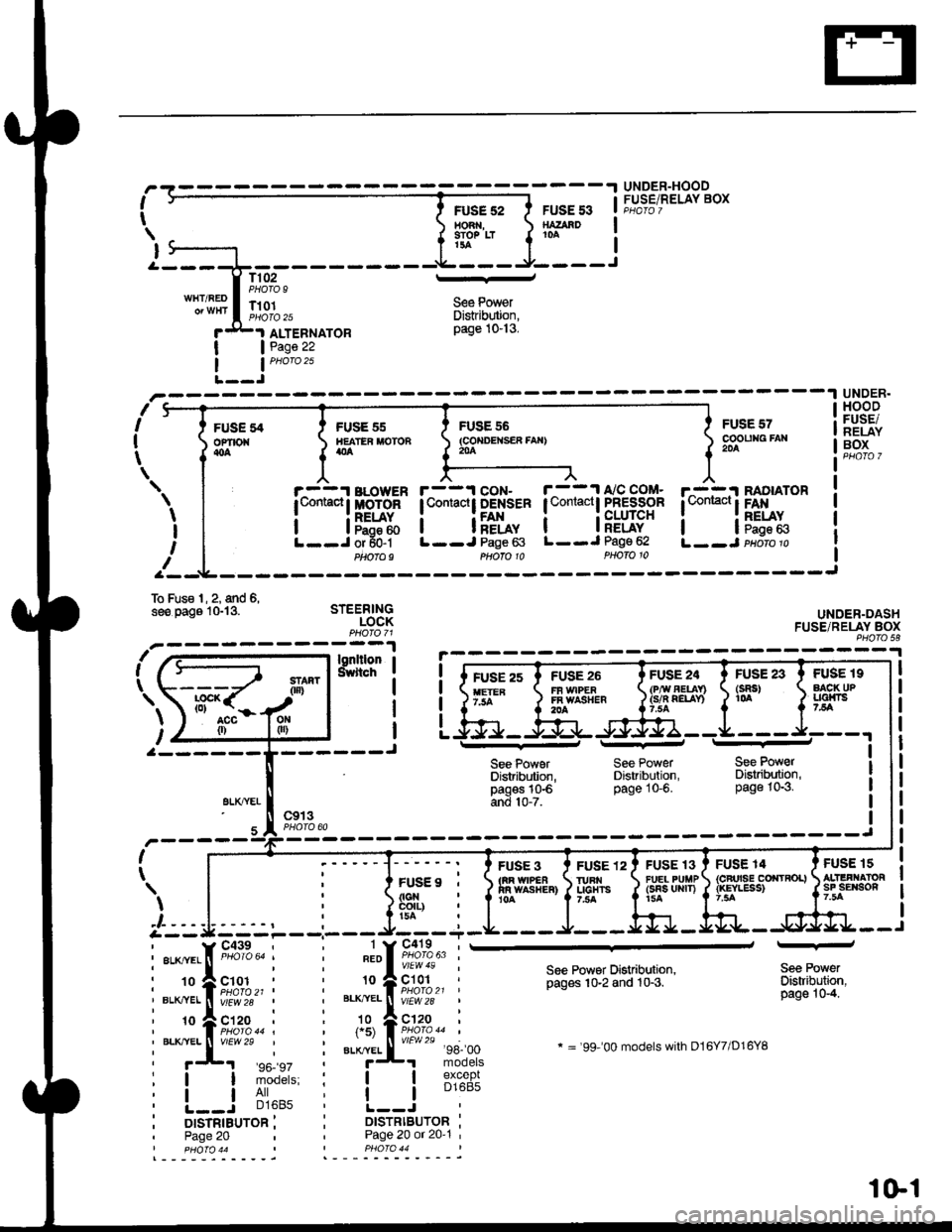 HONDA CIVIC 1996 6.G Workshop Manual I
t
I
UNDER-HOODFUSE/RELAY BOXFUSE 52HO3 ,9IO? LTt3a
FUSE 53SATAAD10A
T102PHOTO 9l--
S€e PowerDistrib$ion,page 10-13.
WHT/REDT101PI1oIO 25
I
IJ
I
I
FUSEofiro{{oa
ALTEBNATORPage 22
nI
I
t
--1 UNDER.
