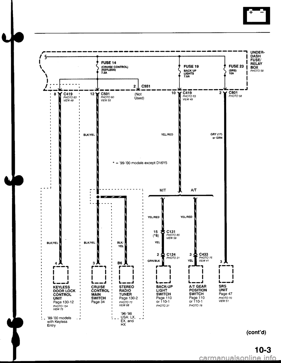 HONDA CIVIC 1998 6.G User Guide A/T
"ar"r"f
-L
I
I
\
FUSE 14(cRu€€ colrTnol)((Ef[rss)1,9A
c501PHO|O 60vtEw 55
UNDER.DASHFUSE/RELAYBOXPHOfO 58
2 | cssl
FUSE 19BACX UPLtGxTSi7,5A
c4t9
vtEw 49
FUSE 23tsns)
8YC4l9 , 12 lI P/rOrO 