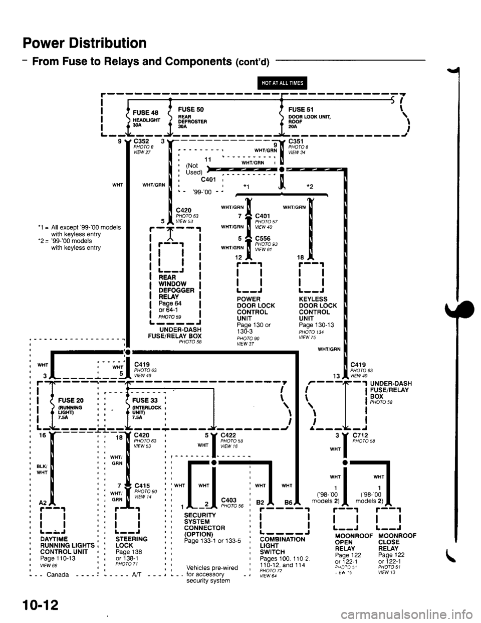 HONDA CIVIC 1997 6.G Service Manual Power Distribution
- From Fuse to Relays and Components (contd)
FUSE 48HEAOL|SHT30A
c3s2 3
vtEw 27
WTIT/GFN
FUSF 50FEAFDEFBOSTEF30A
ooon r,ooxuxn \RooF - I204
I
I
I
I
5t
FusE sr t
9l
;:$*fiit"rl.ru