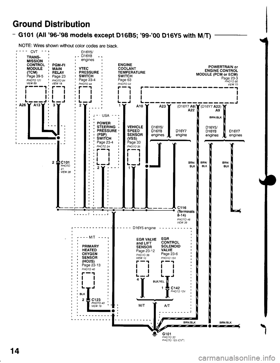 HONDA CIVIC 1998 6.G Service Manual Ground Distribution
- Gl01 (All 96-98 models except D1685; 99100 D16y5 with M/T)
NOTE: Wires shown without color codes
:--- CVr -- D16y5/
i rnlts_  ._ 016y8,MISSION,englnes
: CONTROL  PGM.FI ::