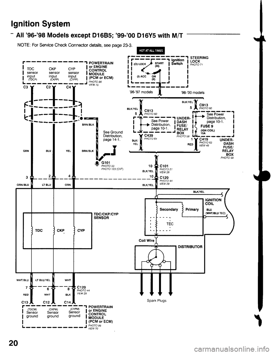 HONDA CIVIC 1996 6.G Workshop Manual lgnition System
- All 96-98 Models except Dl685; 99-00 Dl6Y5 with M/T
NOTE: For Service Check Connector details, see page 23-3. 
@
CKP CYPsensor sensorinput input(CKPP) (CYPP)
X,*.,
rDcsensorInpur