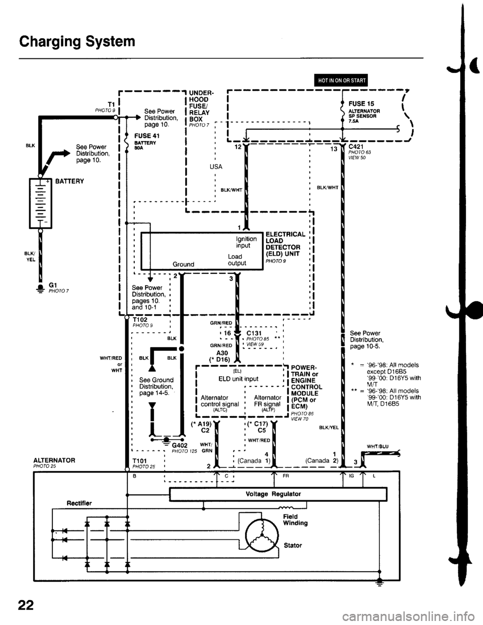 HONDA CIVIC 1999 6.G Owners Manual Charging System
See PowerDistribution,pag6 10.
UNDER-HOODFUSE/RELAYBOX
FUSE 15ALT€IIIAIONsP SEII|SOF7.5A
I
t
USA
 BLKAVHTBLKI"VI/HT
-)l,------J
vtEw 50
See PowerDistribution,page 10-5.
* = 96-98rAl