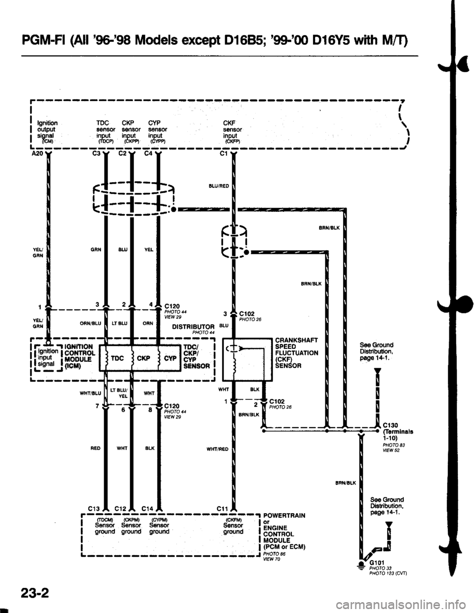 HONDA CIVIC 1996 6.G Service Manual PGM-FI (All 9G98 Models except D16B5; 99-00 D16Y5 with MiT)
bnilbnout$rtsionel@r)
lDC CKP CYPa€nsor aanaor s€nEoringlt input inputfiDCP) (O(PE (CYP4
CKFs9nsorinpul&$n
I
t
I
A20
t-
I
(
)
I
:.
