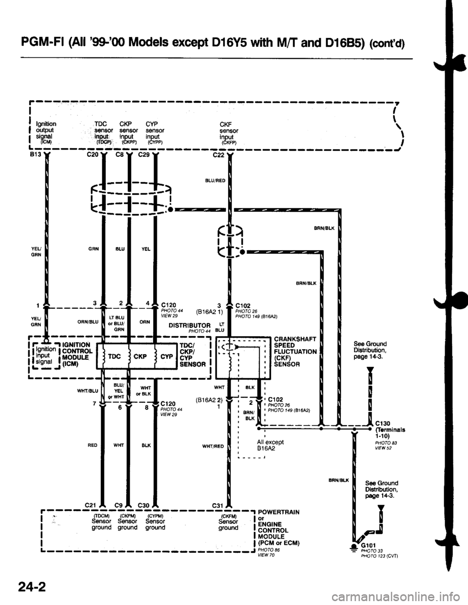 HONDA CIVIC 1996 6.G Service Manual PGM-FI (All 9$00 Models except D16Y5 with M/T and D1685) (contd)
ltrl! lgnition TDC CKP CYP CKF \I output sensor sensor ssnsor sensorI signal inpt$ input input input I
! ncut dDcB (CKpPr tdveel tCx