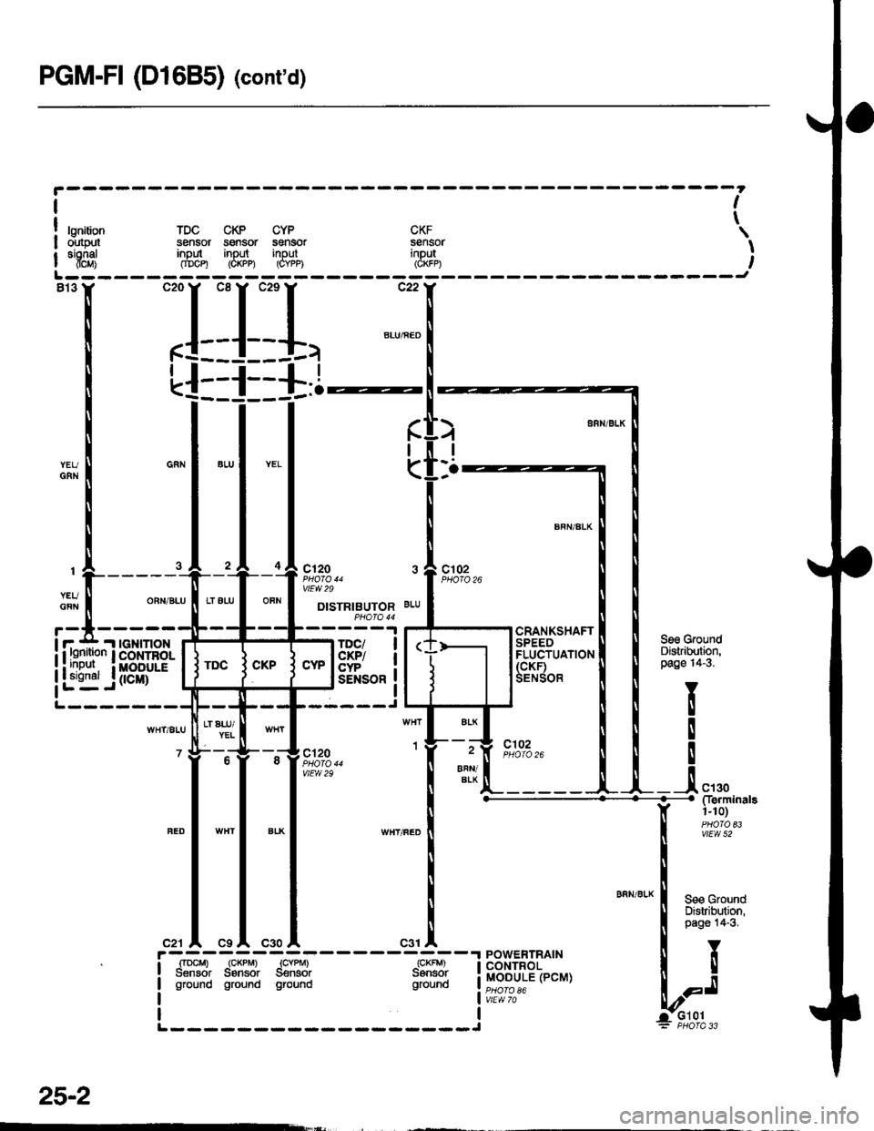 HONDA CIVIC 1997 6.G Owners Guide PGM-FI (D1685) (contd)
I
t
I
I
I
!rurr
| "f8;i
h.
I
(
IGNITIONCONTBOLMOOULE
0cM)
ct20
vtEw 29
DISTRIBUTORPHO|O 44
TDC/c|(P/CYP
Se3 GroundDistrilutbn,page 14-3.
Y
!
!
!
__.!, ",,0
I
I
:nlI
POWERTRAIN