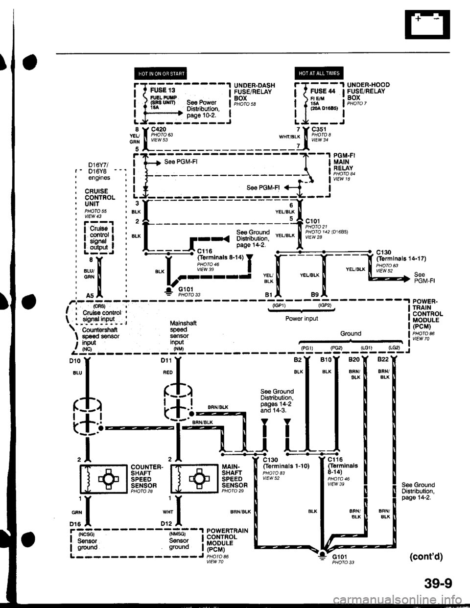 HONDA CIVIC 1999 6.G Workshop Manual --1 UNDER.DASH TT---] UNDER.HOOD
ilryi.
i t !,1f:,1:FUSE 13 I FUSE/RELAY I , FUSE 44 I FUSE/RELAY4a!c!!q : Box ! 
reu : Box
I J ggr"ti R,ej.l?I:: liu-irouDislribution,
ih3:ili*:: i il"*L.,g--------