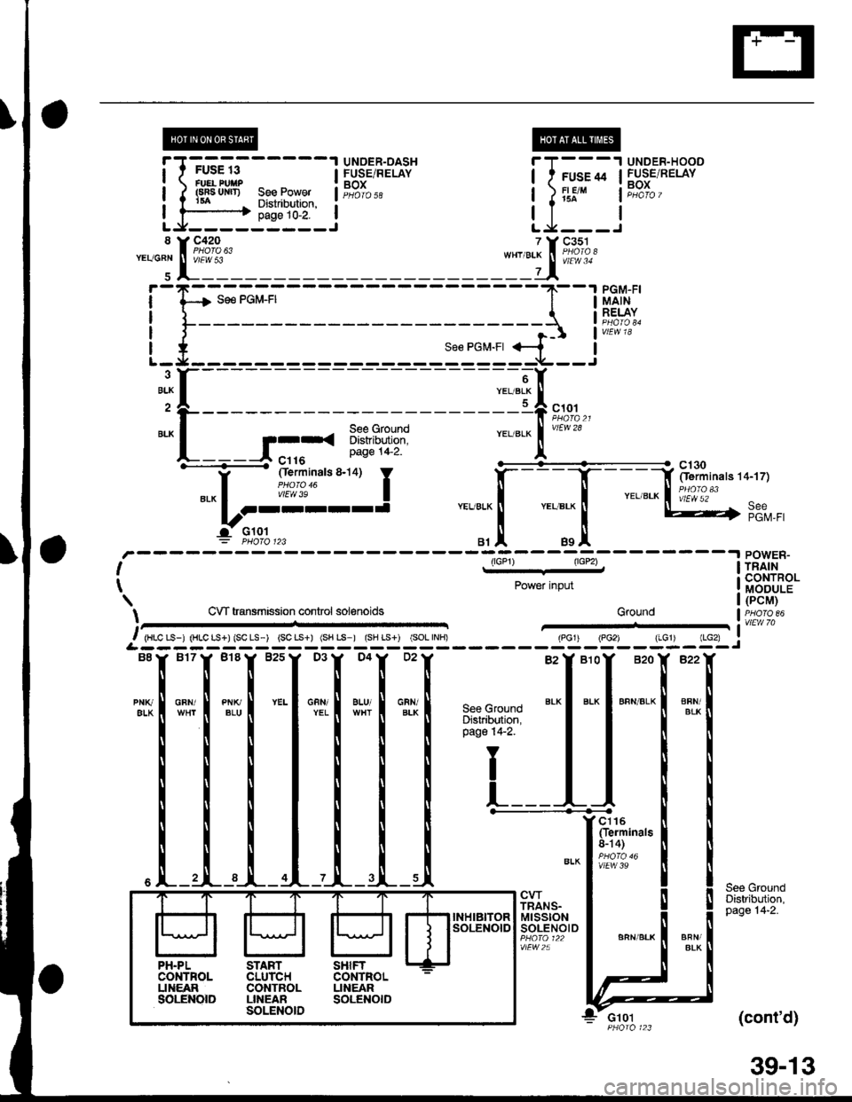 HONDA CIVIC 1998 6.G User Guide ?uTii------lUNDER.OASHFUSE/RELAYBOX
UNDER-HOODFUSE/RELAYBOXfI,€! PtfiP
f#rntt)See PowerDistribution,
iT;;*-l
rr:_i
y;lftr,.:{
page 10-2.tJ---------J" Y 3,,t"?:"""""T 
[]:.
i-?;;ffi;
i_f___
PGM-