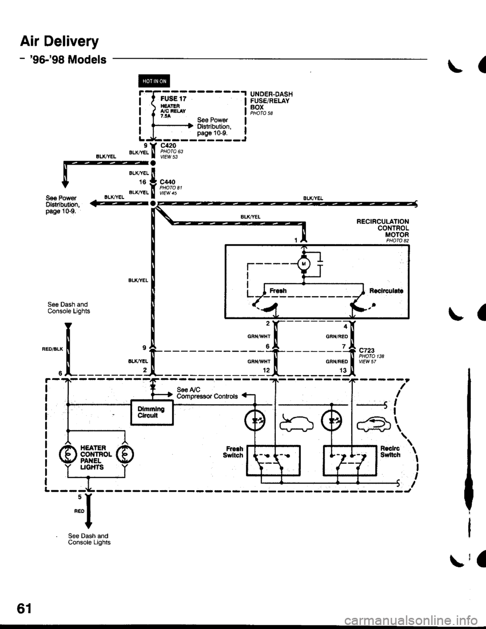 HONDA CIVIC 1998 6.G Workshop Manual Air Delivery
- 96-98 Models
SgE PorvstDistrtbLditr,pags I S9.
9 Y C420
BLx,yEL ELK/(EL I PHora363
I t FUSE 17 I:  H€AITN :
! f I9"", see Powsr !i f otsaibution, i
LJ----:g:�--.i
UNOER-DASHFUS