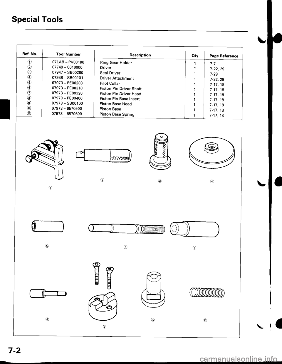 HONDA CIVIC 1997 6.G Workshop Manual Special Tools
Ref. No. I Tool Numbel
o
aal
@
o
@6
@
o
07LAB - PV00100
07749 - 0010000
07947 - SB00200
07948 - SB00101
07973 - PE00200
07973 - PE00310
07973 - PE00320
07973 - PE00400
07973 - S800100
