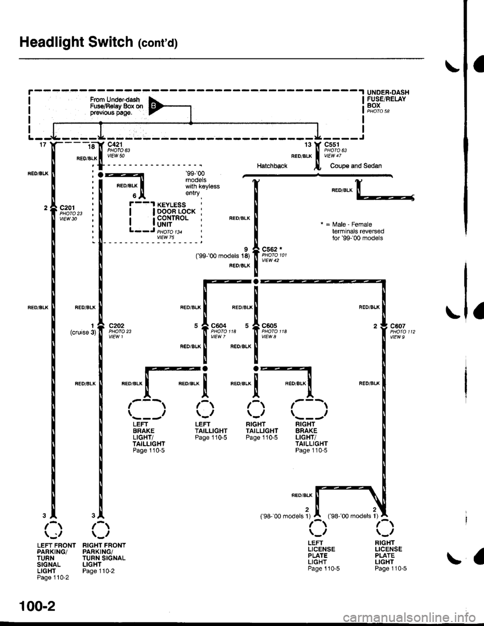 HONDA CIVIC 1996 6.G Owners Manual 100-2
Headlight Switch (contd)
-.I UNDER.DASHRom UderdashFur€/Bslay 8ox orprevrous prge.
- - -ri-Y c421 13 Y C5s1- ll PHoro 63 ll esoro6J
neoialx I u/EW 50 BEDelfi i vEdu7
f ---- Hatchback l, Co