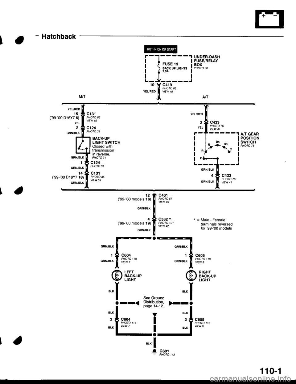 HONDA CIVIC 1996 6.G Workshop Manual I
Hatchback
tr@
UNDER-DASHFUSE/RELAYBOX
YEVRED
15(99-00 D16Y7 6)
YEL
GRN/BLK
GFN/BLK
1
GRN/BLK
14(99-00 D16Y718)
GBN/ALK
c433
vtEW41
POSTTTONswrTcH
c13tPHOTO A5vlEw 59
c|24
,5i*
YEUREO
YEI
I
IL
BA