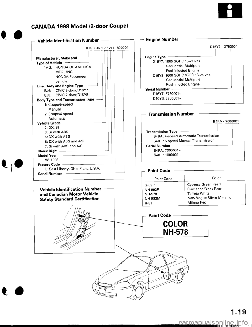 HONDA CIVIC 2000 6.G Owners Manual Vehicle ldentif ication Numbel
1HG EJ6 12*W
1HG: HONDA OF AMERICA
MFG,, INC,
HONDA Passenger
vehicle
Line, Body and Engine TYPe
EJ6: CIVIC 2 door/D16Y7
EJ8: CIVIC 2 dootD16Y8
Body Type and Transmissio