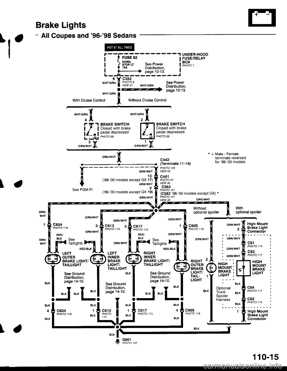 HONDA CIVIC 1998 6.G Workshop Manual Brake Lights
- All Coupes and96-98 Sedans
tl
UNDER-HOODFUSE/RELAYBOX
?-------
i t t!::o i
i ) SrTIr gee Power iI t 154 Distribution,
L--E-]-p3n:"1--.:
Without Cruise Control
See PowerDistribution,p