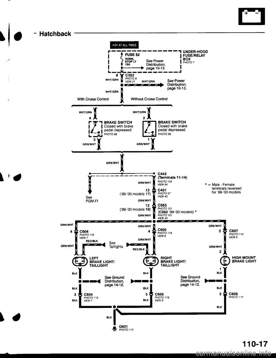 HONDA CIVIC 1997 6.G Manual Online \
Hatchback
FUSEs2 IltOn||.gTO? LT1laSBe PowerDbtribution,page 1G13.
S€e Powor
BRAKE SWITCHClos€d with brakepedal depressed.PHOTO 6A
UNDER.HOODFUSE/RELAYBOX
**TT**TI
BRAKE SWITCH I-I-TClosed w{h b