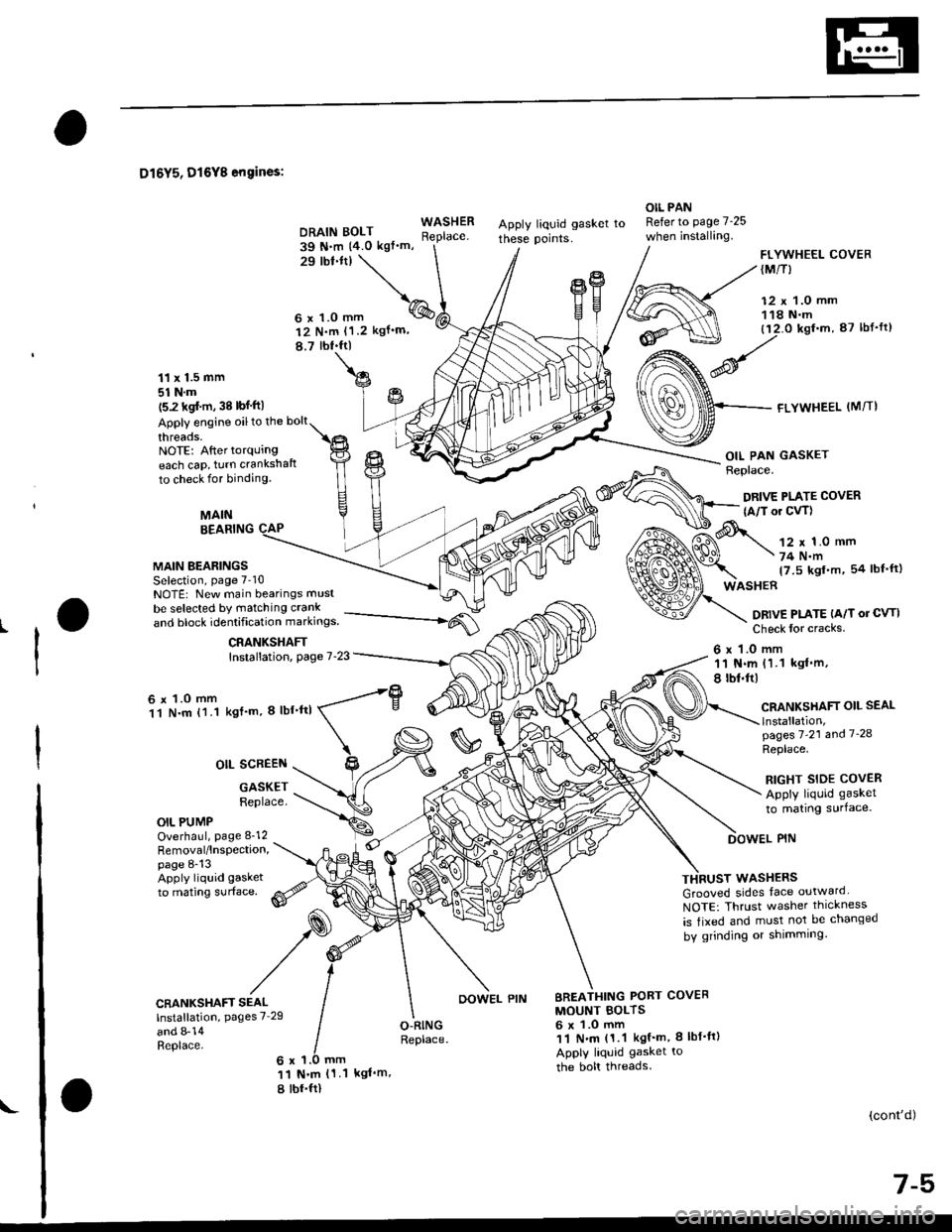 HONDA CIVIC 1999 6.G Service Manual D16Y5, D16Y8 engines:
DRAIN BOLT39 N.m 14.0 kgtm,
Apply liquid gasket to
these points.
OIL PANRefer to page 7-25
when installing.WASHERReplace.
29 lbl.tt) 
\
\^
6 x 1.0 mm q%
P
I
FLYWHEEL COVER(M/T}
