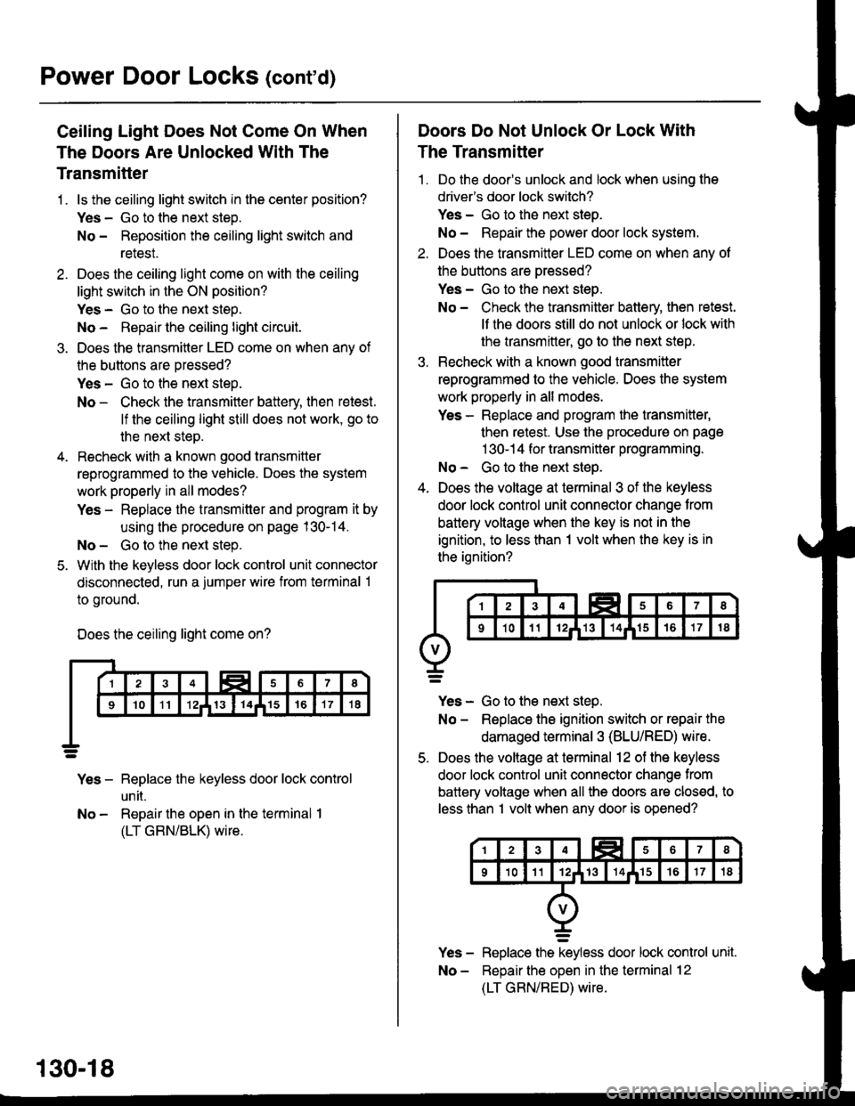 HONDA CIVIC 1998 6.G Workshop Manual Power Door Locks (contd)
Ceiling Light Does Not Come On When
The Doors Are Unlocked With The
Transmitter
1 . ls the ceiling light switch in the center position?
Yes - Go to the next steD.
No - Reposi