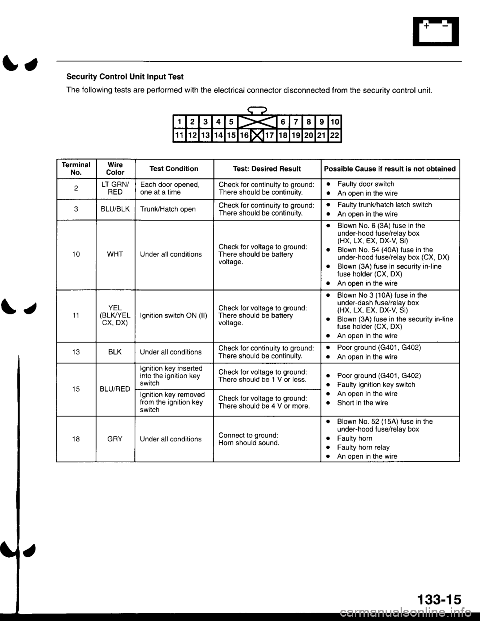 HONDA CIVIC 1998 6.G Workshop Manual Ir
Security Control Unit Input Test
The following tests are performed with the electrical conneclor disconnected from the security control unit.
\;
12345X67I910
1112131415rol171819202122
TerminalNo.Wi HONDA CIVIC 1998 6.G Workshop Manual Ir
Security Control Unit Input Test
The following tests are performed with the electrical conneclor disconnected from the security control unit.
\;
12345X67I910
1112131415rol171819202122
TerminalNo.Wi